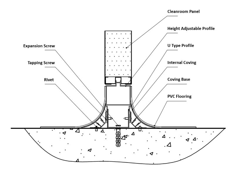 cleanroom partition, cleanroom wall