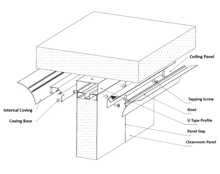 Cleanroom Installation