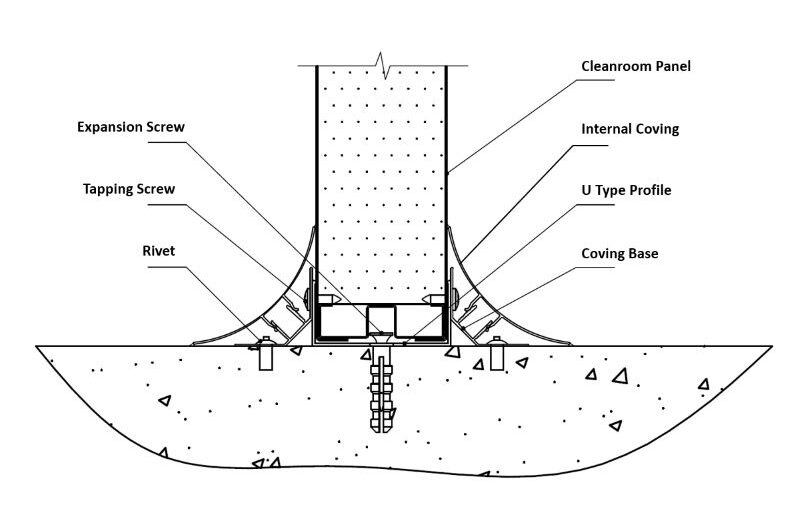 U Profile Cleanroom Partition