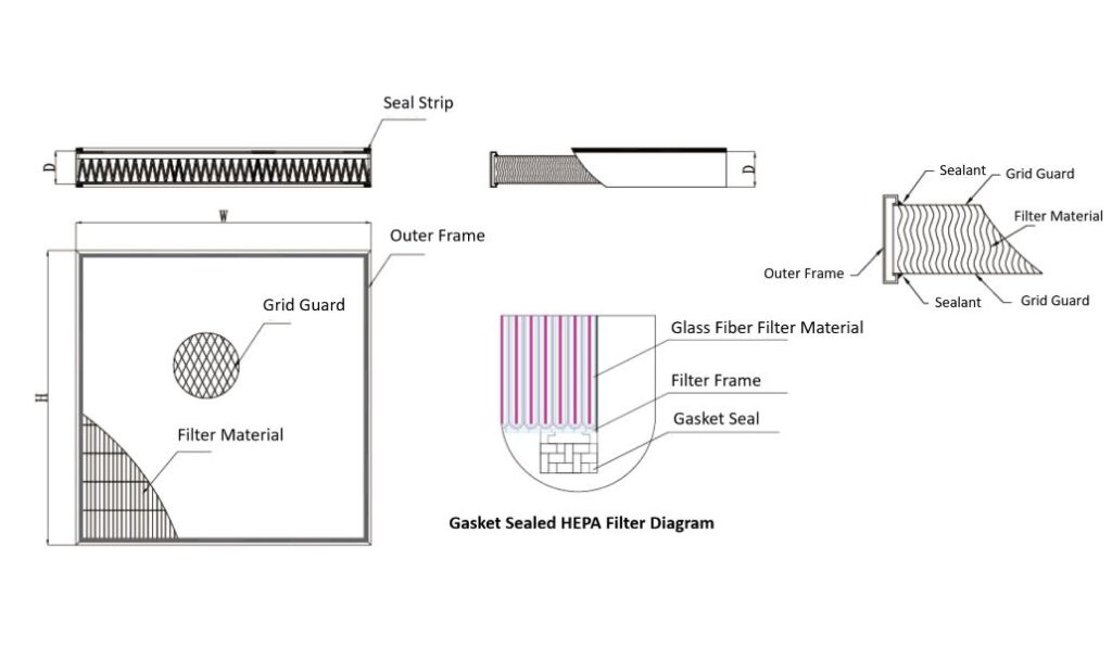 Mini Pleat HEPA Filter Diagram